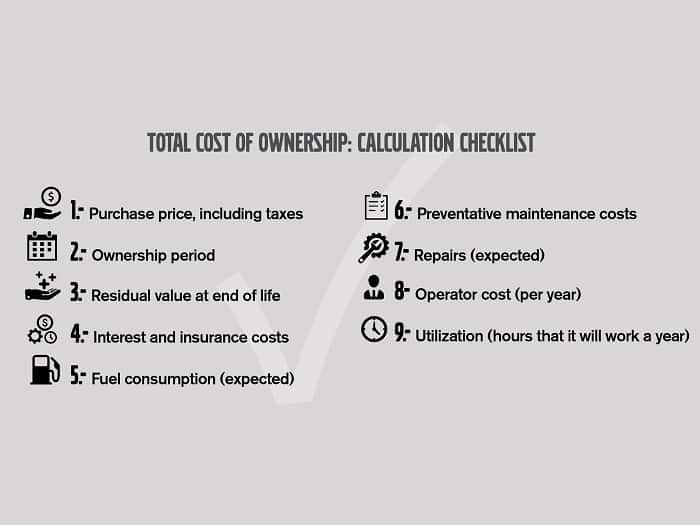 total cost of ownership formula